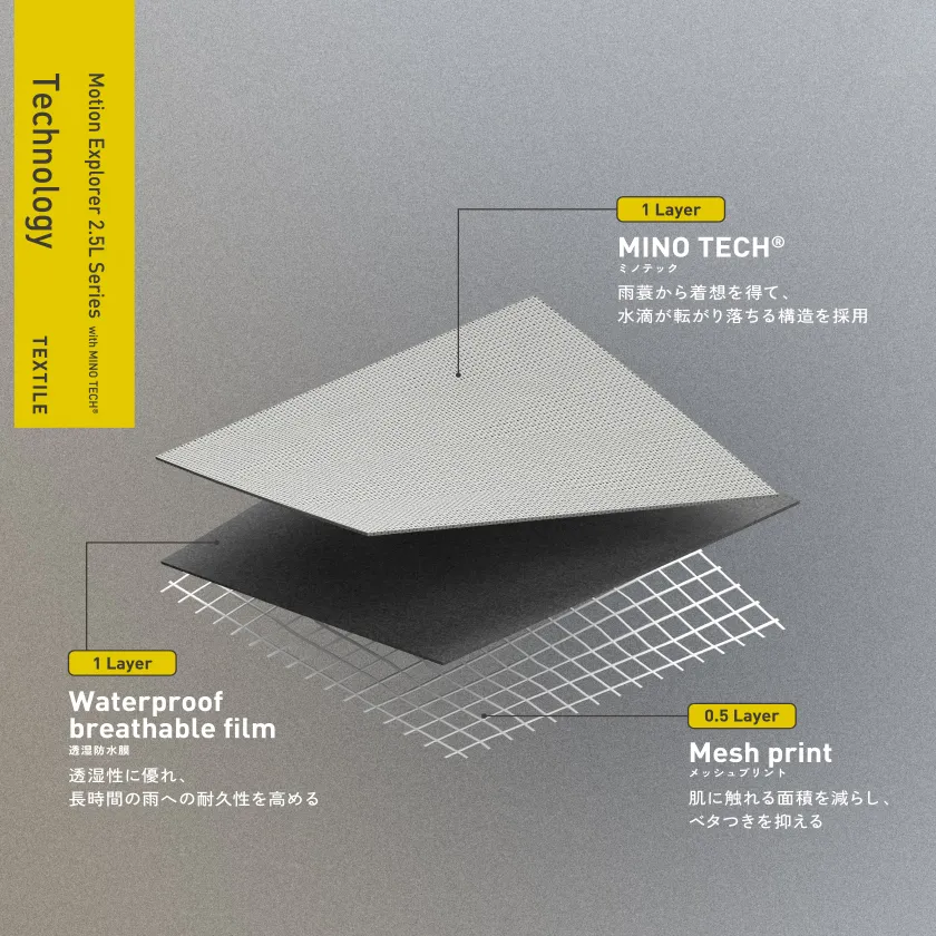MINOTECH